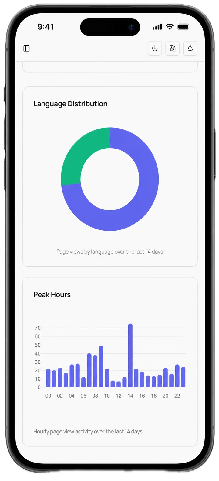 Tapmenu analytics dashboard showing restaurant performance and insights